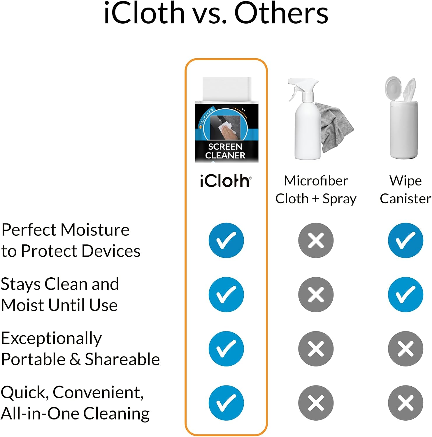 iCloth Large Screen Cleaning Wipes for Electronics, Lint-Free and Streak-Free, Fast-Drying, Removes Dust, Fingerprints, and Smudges (500 Wipes) - Image 7
