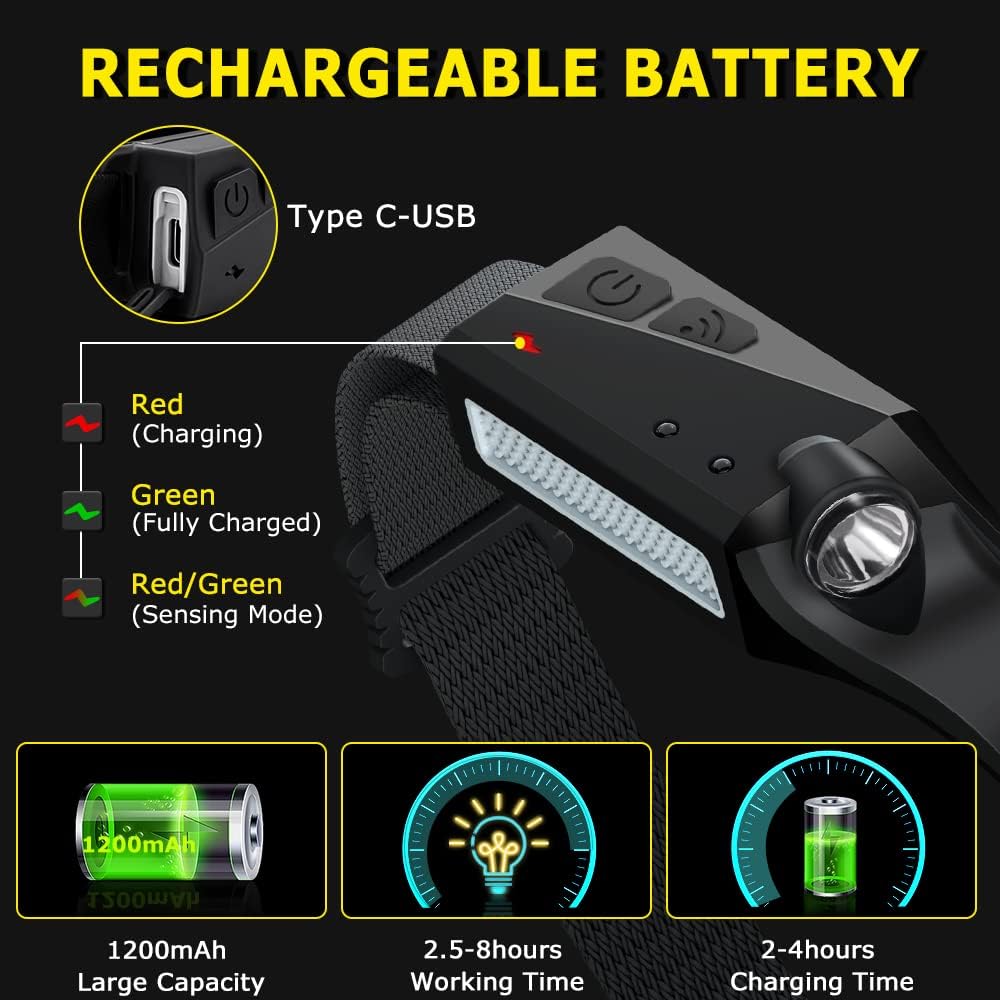 Rechargeable Headlamp 3PCS, 230° Wide Beam Head Lamp, Motion Sensor LED Headlamp Rechargeable, 5Mode Bright Headlamps for Adults, Head Lights for Forehead, Hard Hat Headlight, Camping Essentials Gear - Image 4
