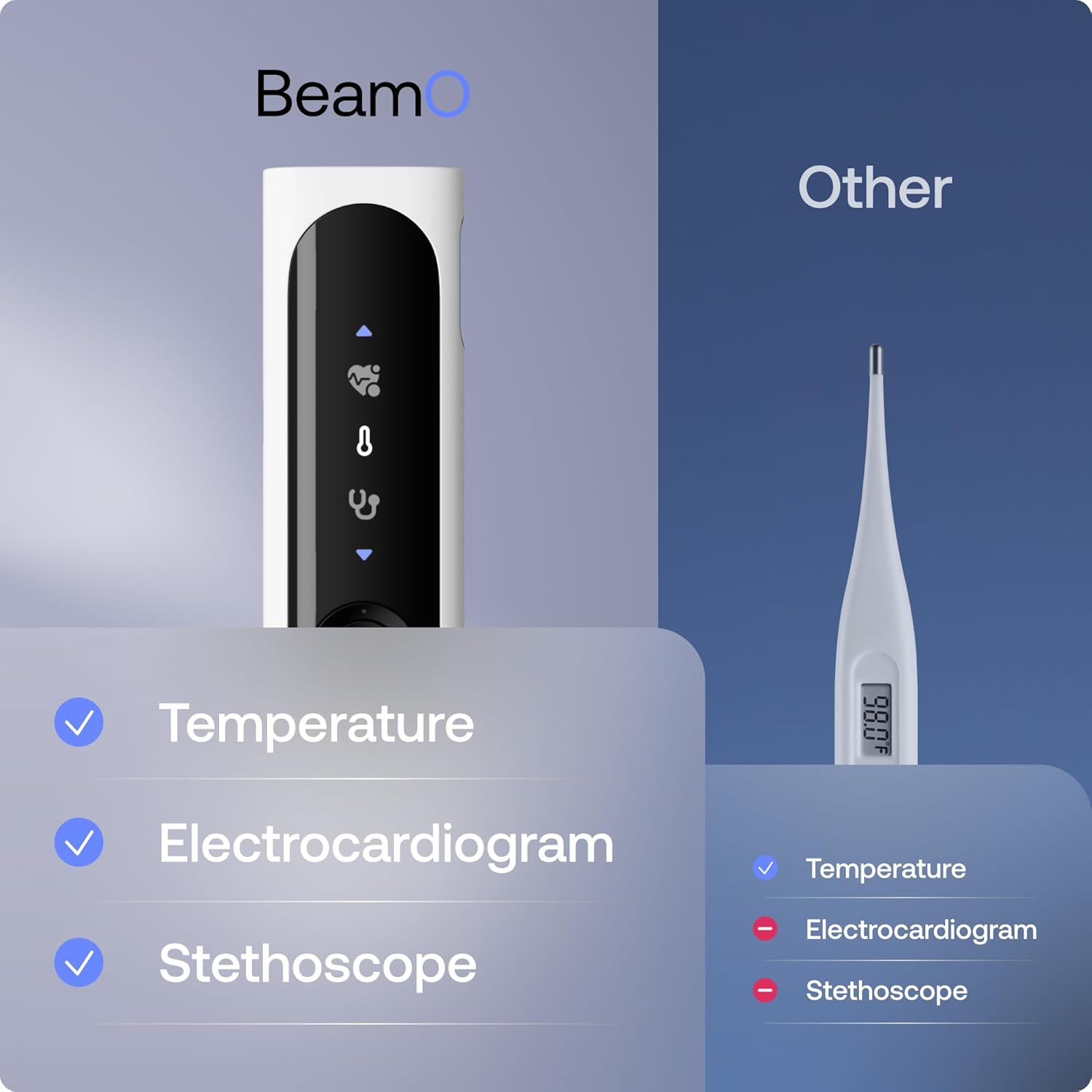 WITHINGS BeamO - Contactless Smart Digital Thermometer, MultiScan Device, ECG Monitor, Digital Stethoscope, Children & Adults, Multi-User, Family Care - Image 4