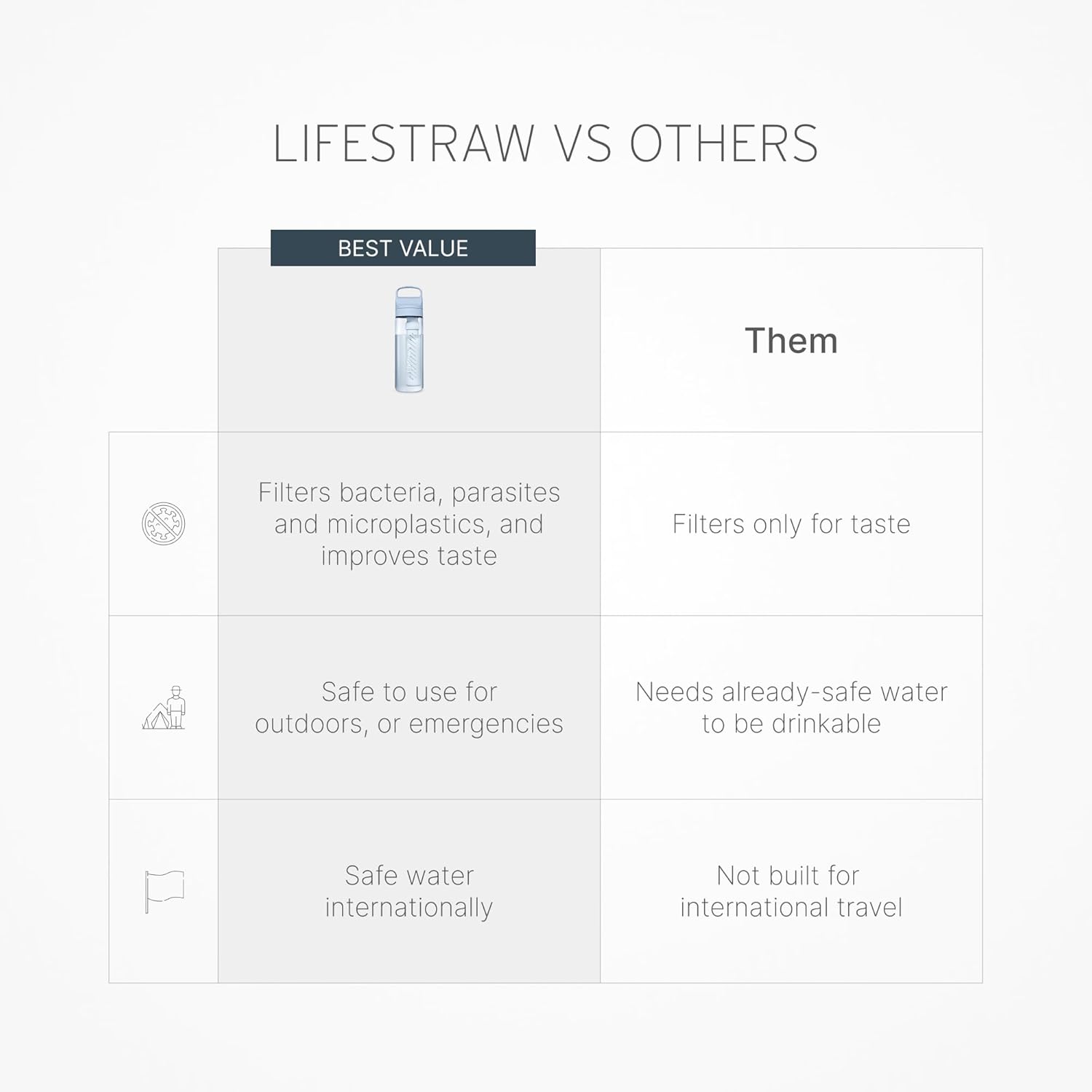 LifeStraw Go Series — Water Filter Bottle 2-Pack for Travel and Everyday Use Removes Bacteria, Parasites and Microplastics, Improves Taste, 22 oz 2-Pack, Icelandic Blue and Aegean Sea - Image 3
