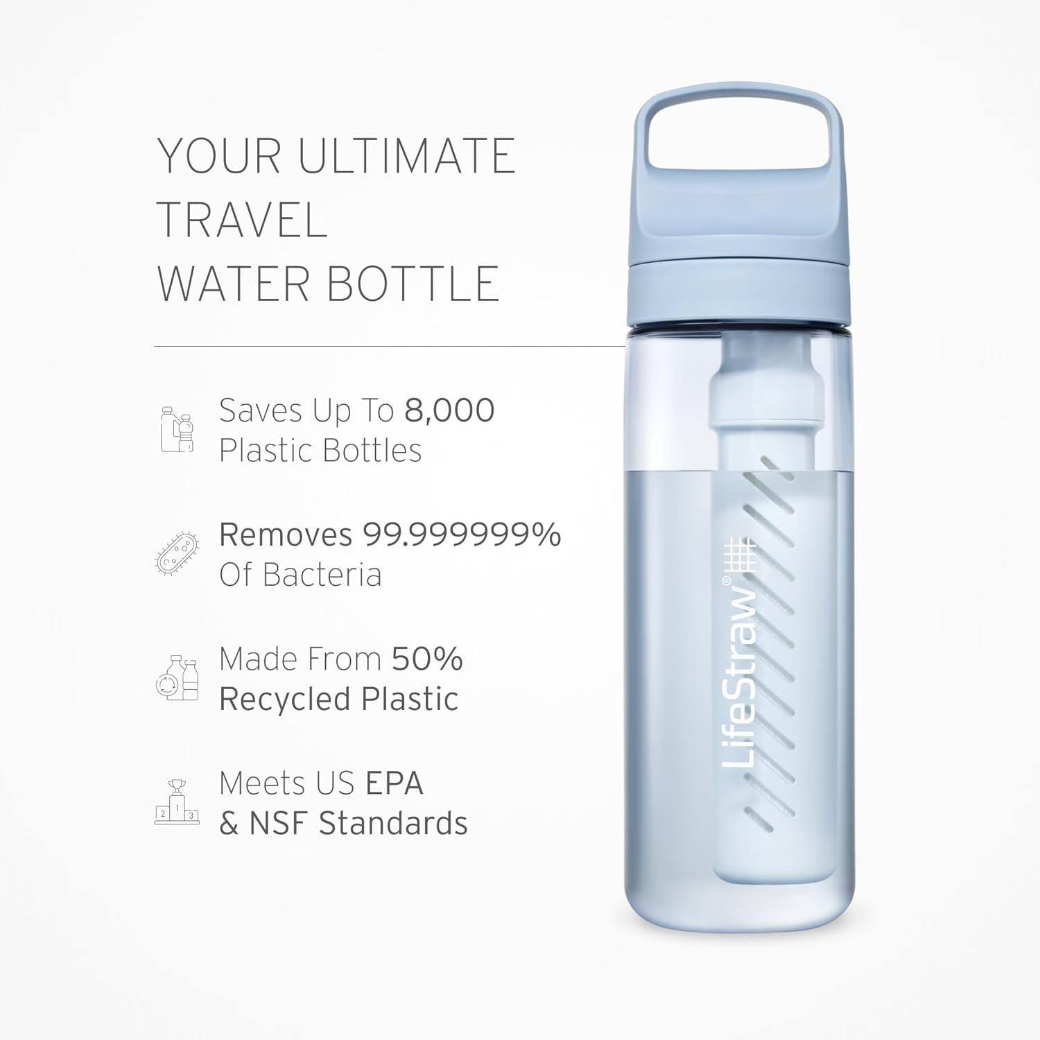 LifeStraw Go Series — Water Filter Bottle 2-Pack for Travel and Everyday Use Removes Bacteria, Parasites and Microplastics, Improves Taste, 22 oz 2-Pack, Icelandic Blue and Aegean Sea - Image 2