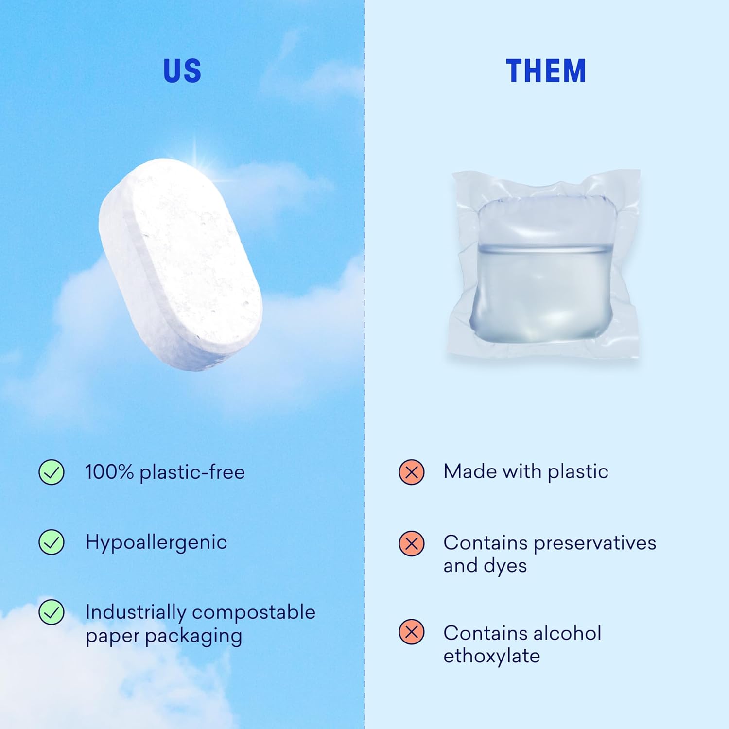 BLUELAND 100% Plastic-Free Dishwasher Detergent Tablets, 60 Count, Lemon Zest Scent, Eco Friendly Dishwashing Pods, Cuts Grease & Stuck on Food, Rinses Clean for Streak-Free Shine - Image 9