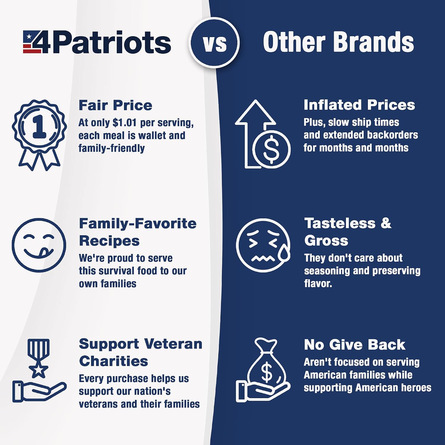 4Patriots 3-Month Survival Food Kit: Emergency Food Supply Designed to Last 25 Years, 688 Servings - Image 8