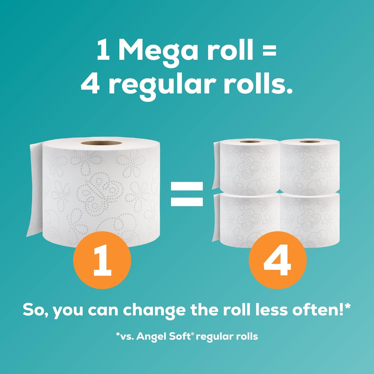 Angel Soft Toilet Paper, 18 Mega Rolls = 72 Regular Rolls, Soft and Strong Toilet Tissue - Image 3