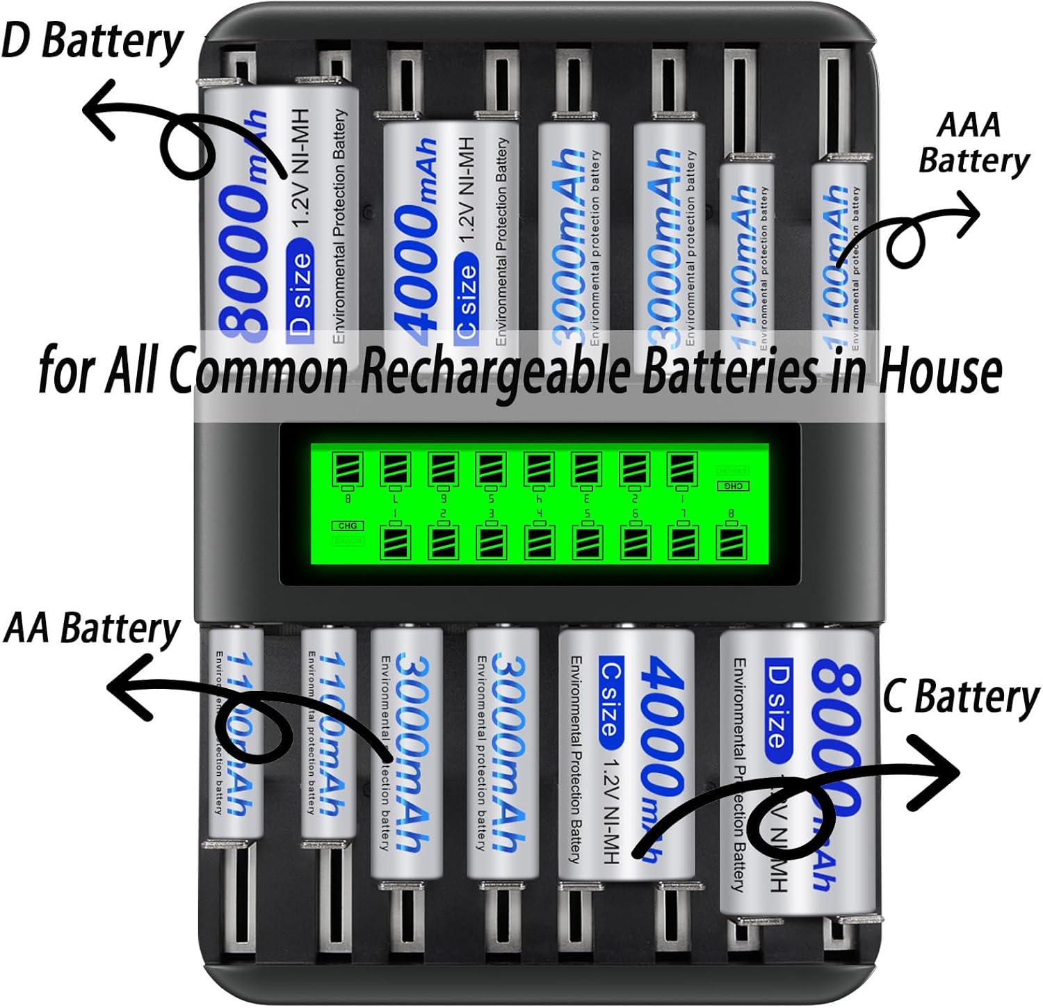 AA AAA Battery Charger 16 Bay for 1.2V AA AAA C D Ni-MH Ni-CD Rechargeable Batteries,LCD Screen Universal Rechargeable Charger for All Common Rechargeable Batteries in House (AC Wall Adapter Supply) - Image 2