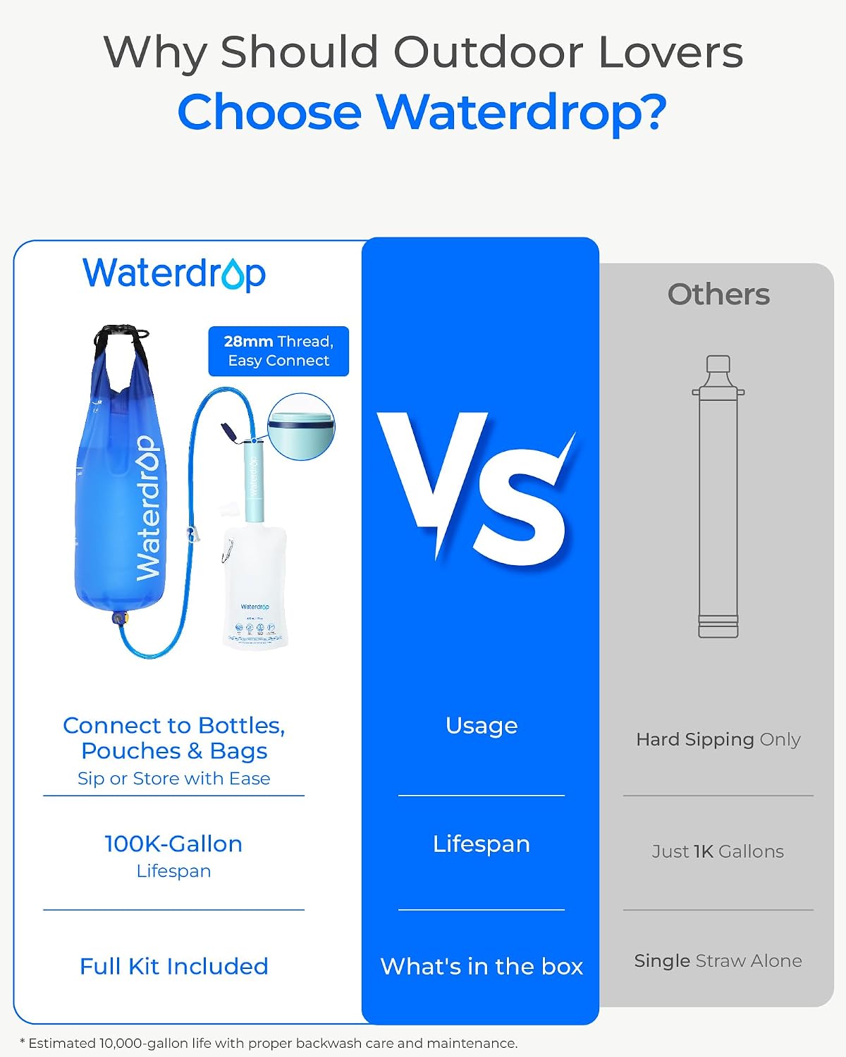 Waterdrop Gravity Water Filter Straw, Camping Water Filtration System, Water Purifier Survival for Travel, Backpacking and Emergency Preparedness, 1.5 gal Bag, 0.1 Micron, Light Blue - Image 3