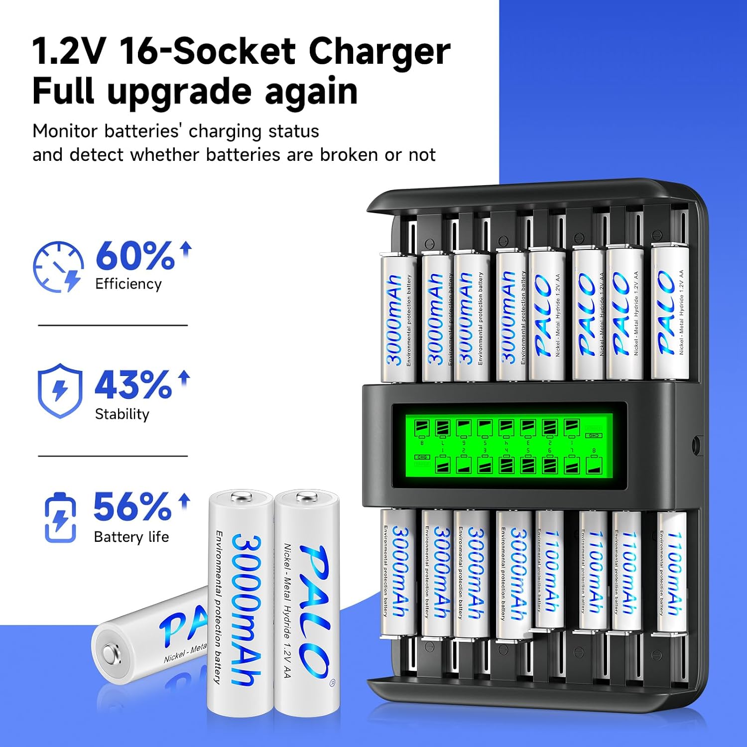 AA AAA Battery Charger 16 Bay for 1.2V AA AAA C D Ni-MH Ni-CD Rechargeable Batteries,LCD Screen Universal Rechargeable Charger for All Common Rechargeable Batteries in House (AC Wall Adapter Supply) - Image 4