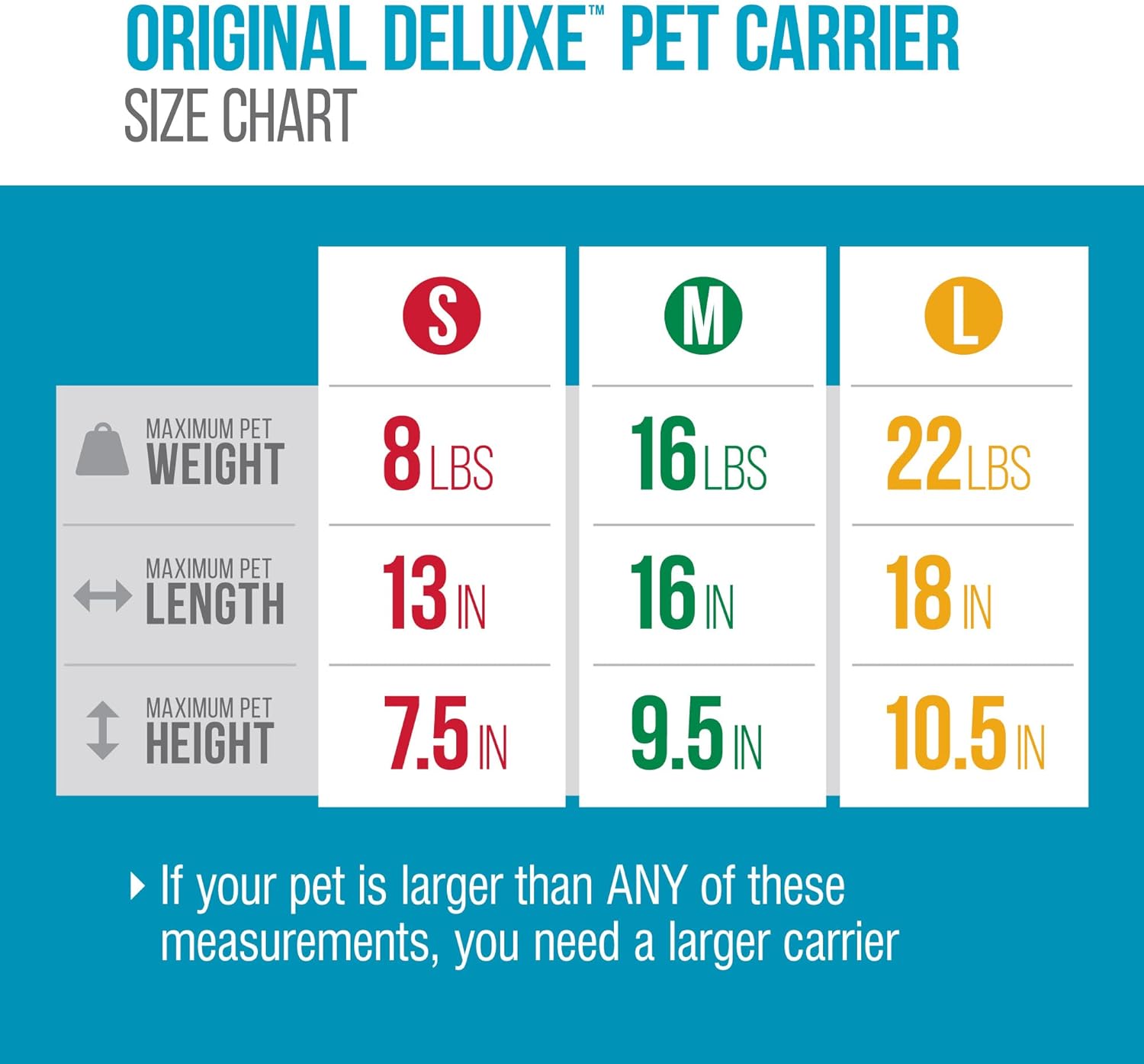Sherpa Original Deluxe Travel Pet Carrier, Airline Approved & Guaranteed On Board - Black, Medium - Image 5