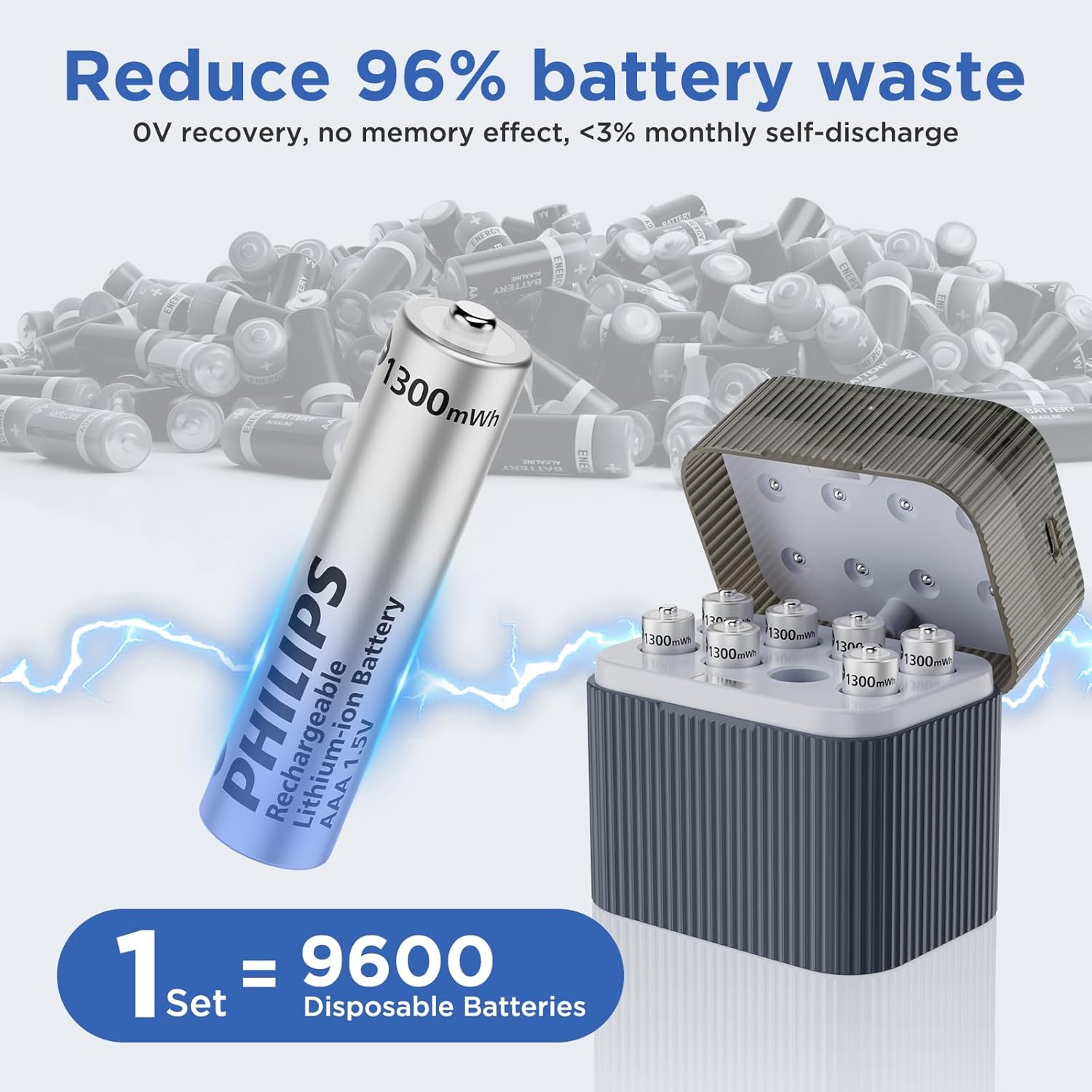 Philips AAA Lithium Rechargeable Batteries with Charger 8 Pack - 1.5V 1300mWh High Capacity Li-ion Triple A Batteries 1200 Cycles Fast Charging for Remote Controls/Wireless Mouse Keyboards - Image 3