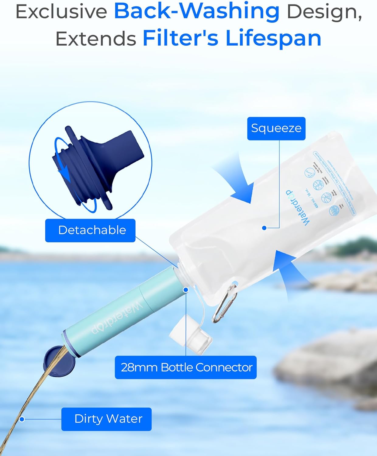 Waterdrop Gravity Water Filter Straw, Camping Water Filtration System, Water Purifier Survival for Travel, Backpacking and Emergency Preparedness, 1.5 gal Bag, 0.1 Micron, Light Blue - Image 9