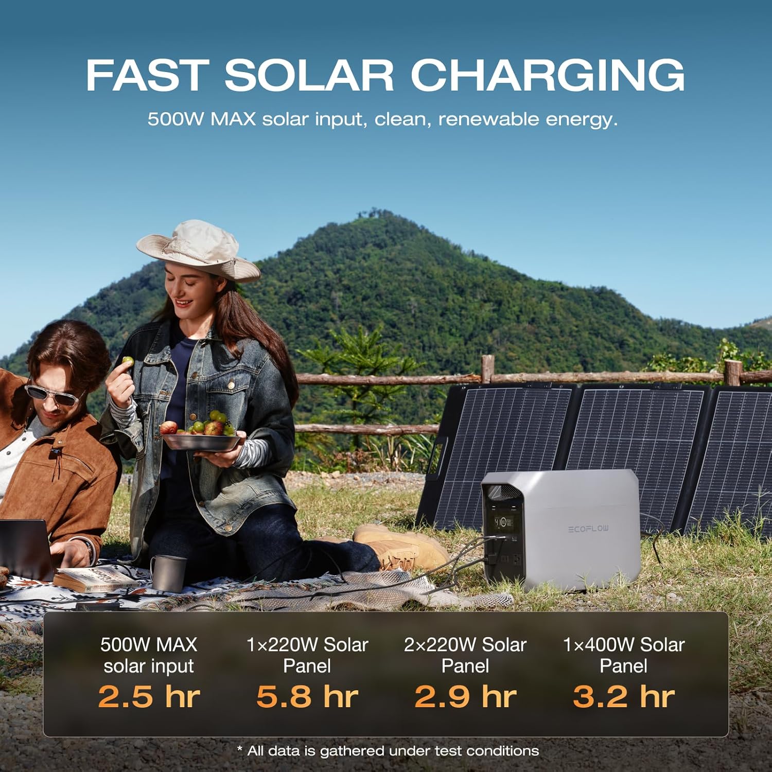 EF ECOFLOW Solar Generator DELTA 3 Classic with 220W Solar Panel, 1024Wh LiFePO4 Battery Portable Power Station, 1800W AC/100W USB-C Output (3600W Surge), 1 Hr Fast Charge for Home, Camping, RV - Image 3