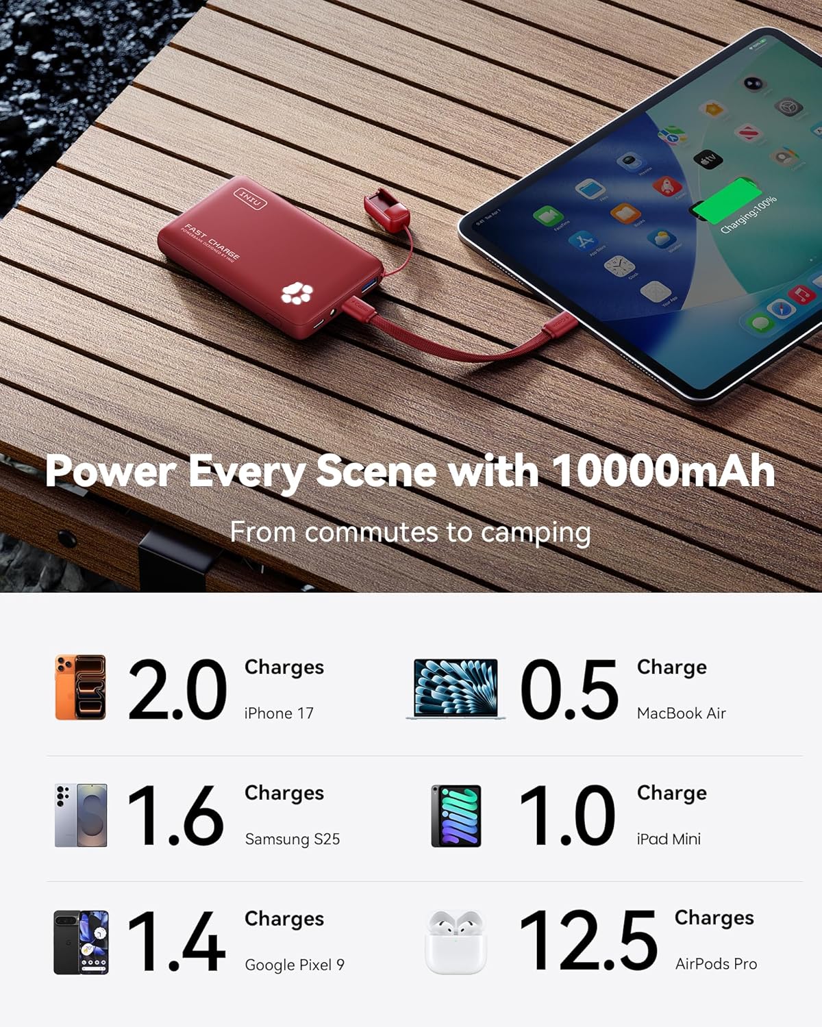 INIU 45W Fast Charging Portable Charger, 40% Smaller 10000mAh with Detachable Cable, Flight-Safe Travel Power Bank, USB C External Phone Battery Pack for Long Flight, Vacation, Cruise, Teens, Red - Image 5