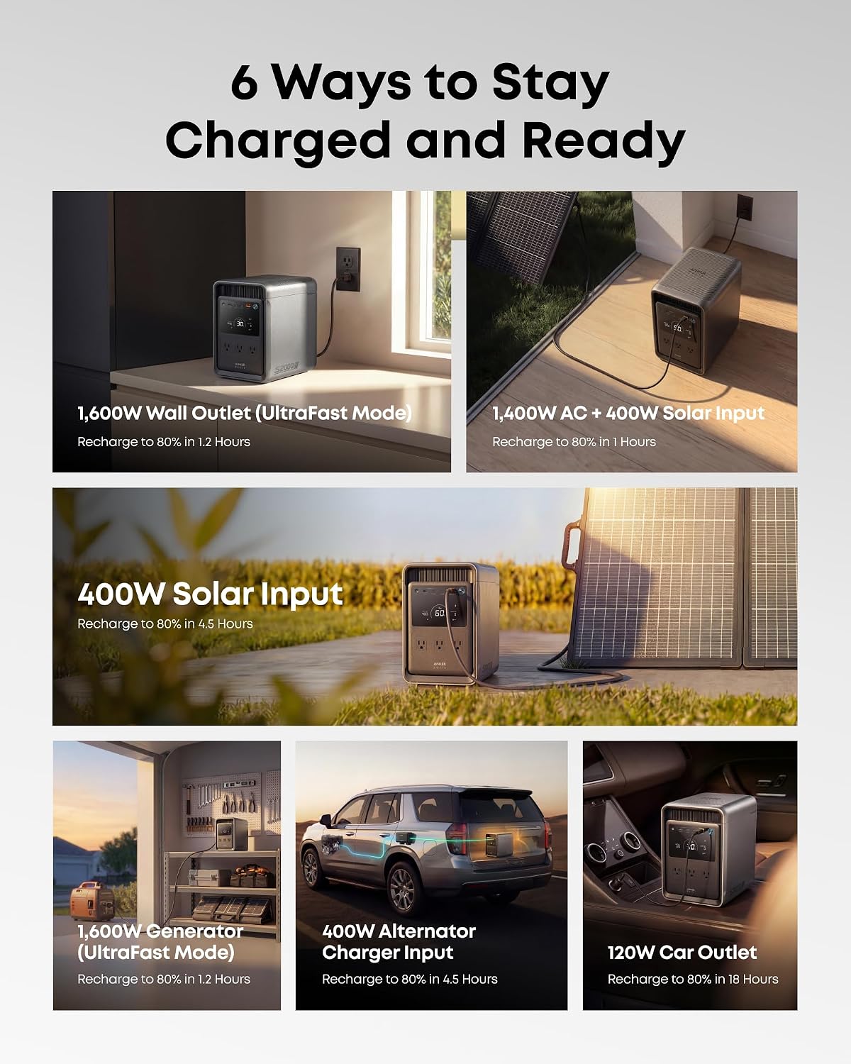 Anker SOLIX S2000 Portable Power Station with 200W Bifacial Solar Panel, 1,500W Solar Generator, Up to 35-Hour Fridge Backup, 2,010Wh LFP Battery for Home Backup, Power Outages, and Camping - Image 8
