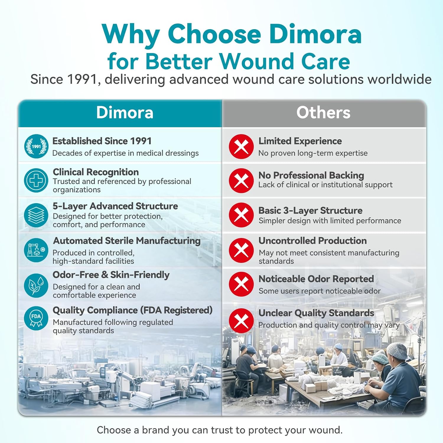 Dimora Ag Silver Sacrum Foam Wound Dressing Bandages Silicone Adhesive Border 7"x7" Waterproof Sacral Pads Absorbent Breathable Bed Sore Pressure Dressing - Image 6