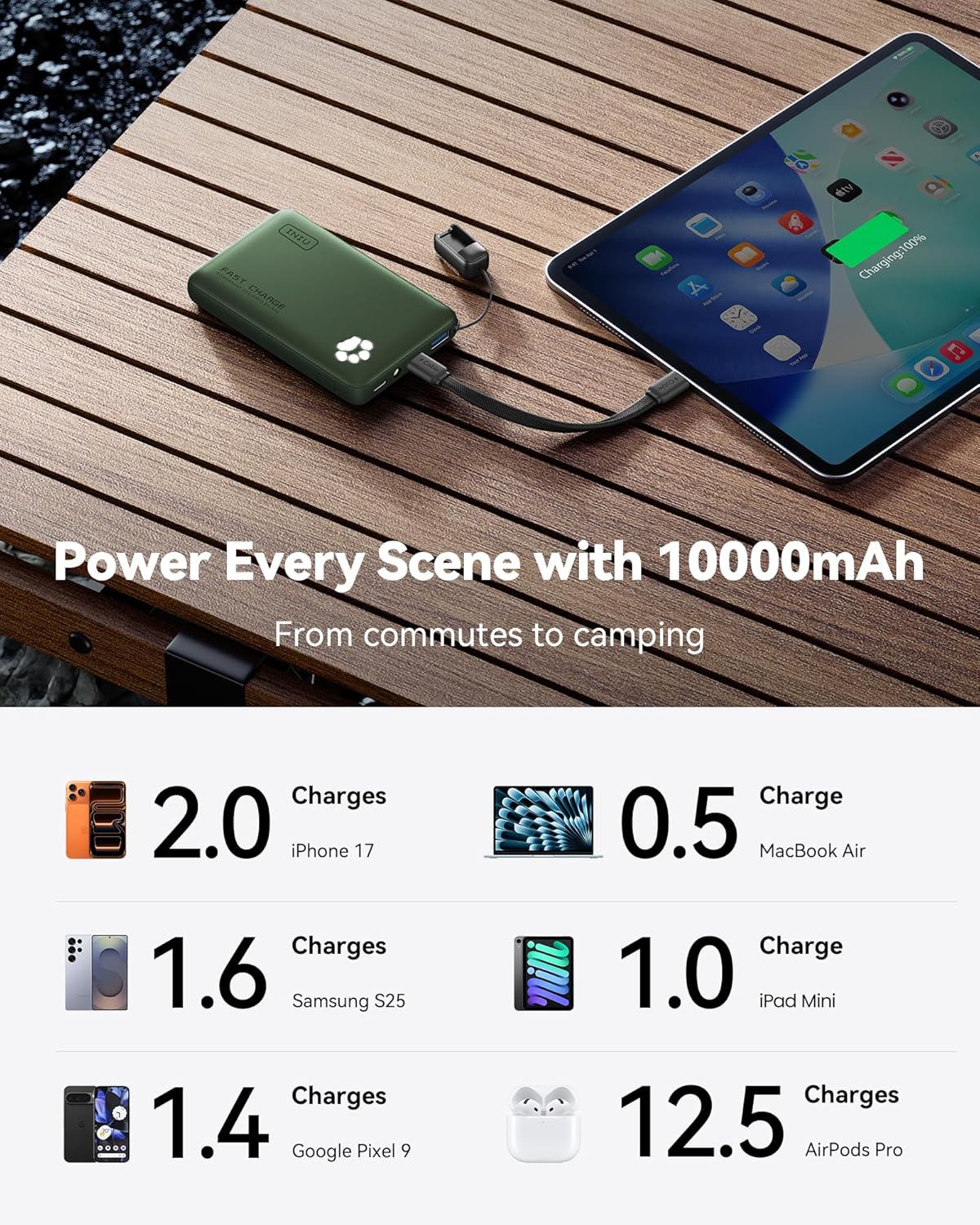 INIU 45W Fast Charging Portable Charger, 40% Smaller 10000mAh with Detachable Cable, Flight-Safe Travel Power Bank, USB C External Phone Battery Pack for Camping, ShortTrip, Travelers, Hikers, Green - Image 5