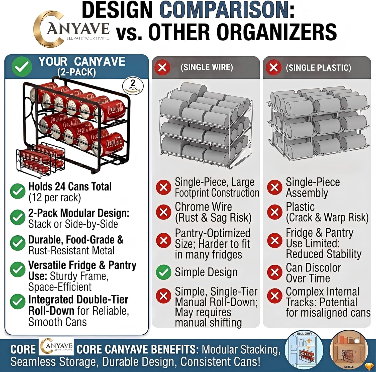 CANYAVE Soda Can Organizer Storage Rack, 2 Pack Stackable Beverage Soda Can Dispenser Organizer Holder for Refrigerator, Cabinet, Pantry (Black) - Image 6